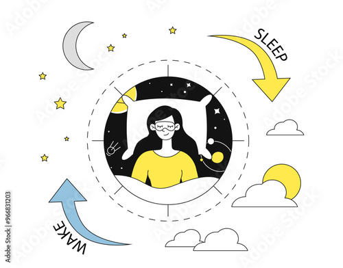 Transition between sleep. Woman in sleep mask lying in bed. Rest, relaxation and recuperation. Medical infographics and educational materials. Linear vector illustration