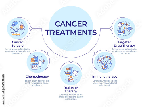 Cancer treatment circular diagram infographic. Surgery, radiotherapy. Chemotherapy session. Data visualization with 5 options. Hierarchy chart round. Montserrat SemiBold, Lato Regular fonts used