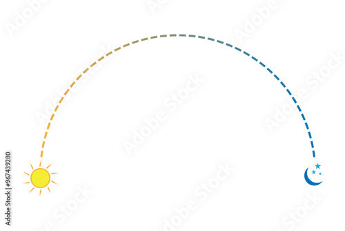 A schematic arc from the sun to the moon, symbolizing the transition from day to night and vice versa.