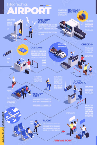 Fotografija Cartoon airport infographics in isometric style