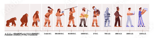 Stages of evolution from ape to man with dates.