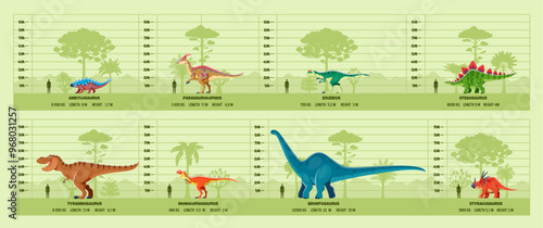 Prehistoric dinosaurs infographics featuring dino species, shown with their respective height, length and weight is compared to the silhouette of a human for scale in a cartoon vector style