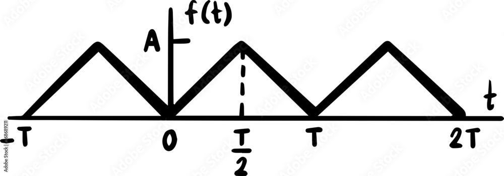 waveforms graph physics trigonometric Fourier Series waveforms graph physics trigonometric Fourier Series