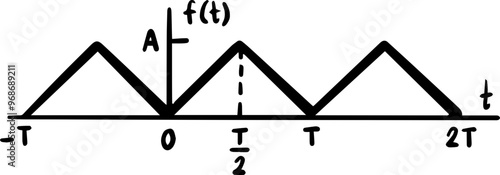 waveforms graph physics trigonometric Fourier Series