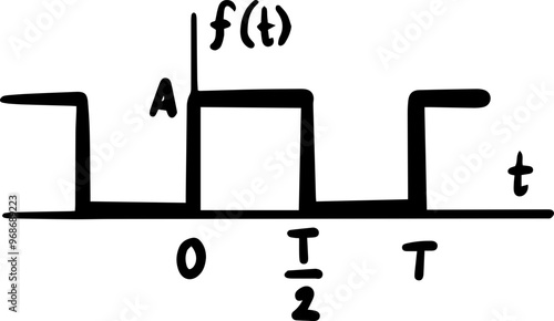 waveforms graph physics trigonometric Fourier Series