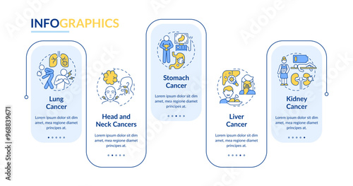 Types of oncological diseases rectangle infographic vector. Lung and stomach cancer. Symptoms. Data visualization with 5 steps. Editable rectangular options chart. Lato-Bold, Regular fonts used