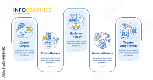 Cancer treatment rectangle infographic vector. Surgery, radiotherapy. Chemotherapy session. Data visualization with 5 steps. Editable rectangular options chart. Lato-Bold, Regular fonts used