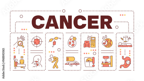 Cancer word concept isolated on white. Oncologic disease. Symptoms and treatment. Medical procedures. Creative illustration banner surrounded by editable line colorful icons. Hubot Sans font used