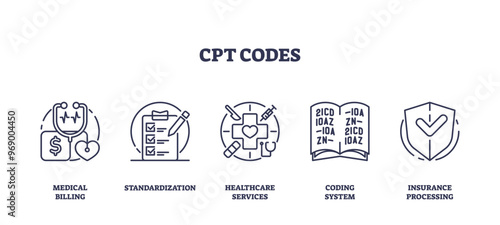 CPT codes for medical coding process standardization outline icons collection. Labeled symbols with patient insurance processing, billing system and hospital healthcare services vector illustration.