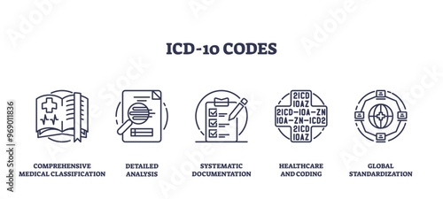 ICD 10 codes for medical diagnosis classification outline icons collection. Labeled symbol set with global standardization, healthcare coding and systematic illness documentation vector illustration