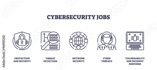 Cybersecurity jobs for professional security career outline icons collection set. Labeled symbols with network protection, threats detection and prevention vector illustration. Incident response work