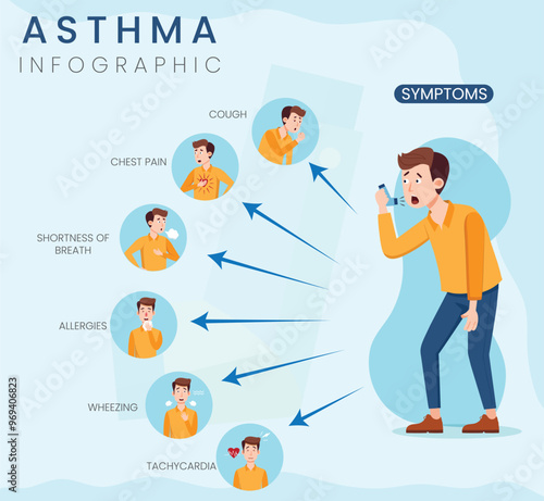 Asthma Symptoms Infographic Identifying key signs like wheezing, coughing, and breathlessness.
