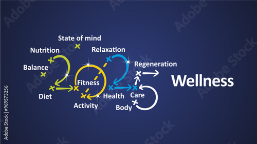 Wellness 2025 new year word cloud text with handwritten colorful strategy arrows in shape of 2025 on board. New Year white blue background vector