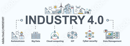 Industry 4.0 banner web icon vector for business and industry, smart industrial revolution, Ai, automation, robotic assistants, iot, cloud, bigdata and cyber security. Minimal flat infographic.