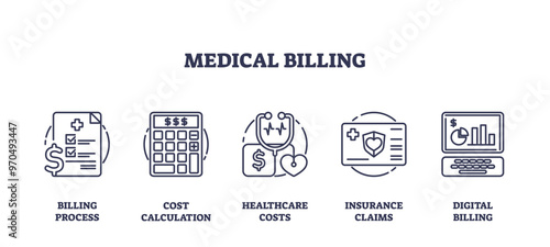 Medical billing and healthcare expenses calculation outline icons collection. Labeled elements with billing process, cost measurement, insurance claim and digital payment system vector illustration.