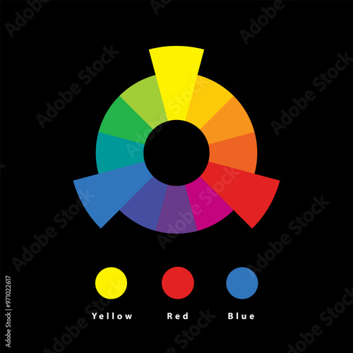 Colors. Primary color wheel.  Color theory. Understanding colors.
