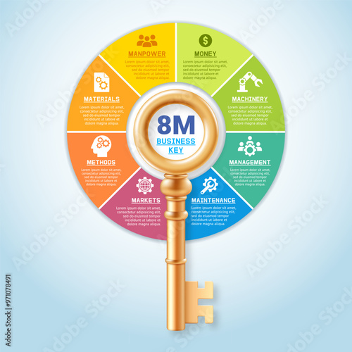 8M Key business functions infographic
