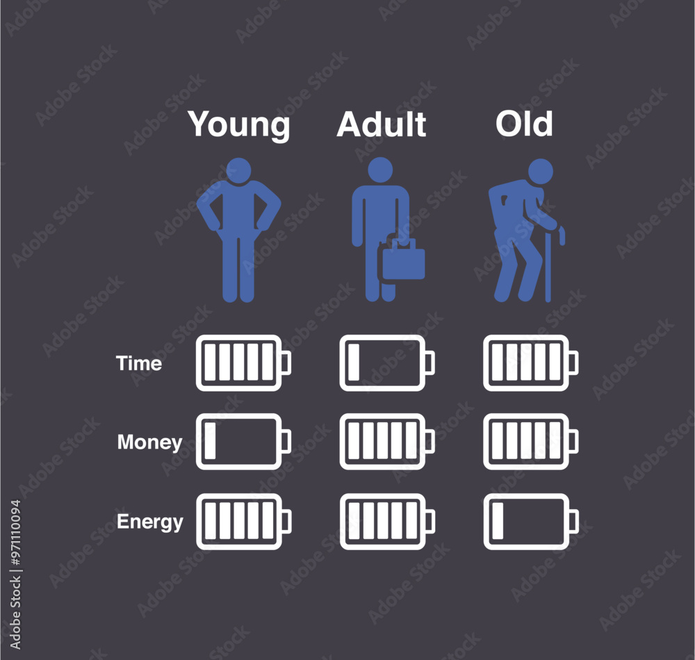 young,adult old,time,money,energy young,adult old,time,money,energy