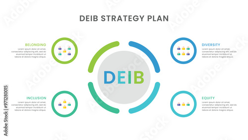 DEIB strategy plan infographic template design
