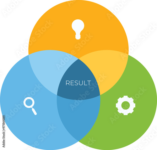 Concept of achieving result through research, idea and development