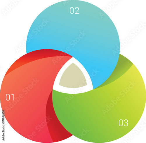 Colorful venn diagram is showing three overlapping circles with numbers for your text and design