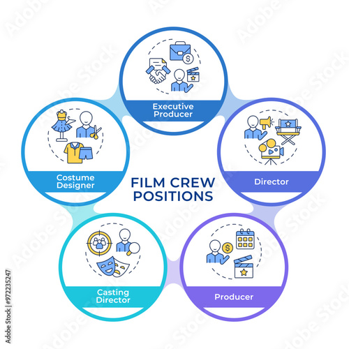 Film production crew positions infographic circles flowchart. Filmmaking, storyboard. Visualization diagram with 5 steps. Circular info graphic editable. Montserrat SemiBold font used