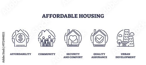 Affordable housing aspects for community households outline icons collection, transparent background. Labeled BW symbols with affordability, security comfort.