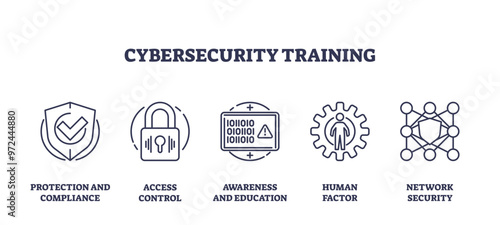 Cybersecurity training and network security study outline icons collection set, transparent background. Labeled symbols with access control, protection education and compliance awareness illustration.
