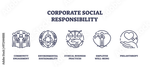 Corporate social responsibility or business CSR outline icons collection, transparent background.