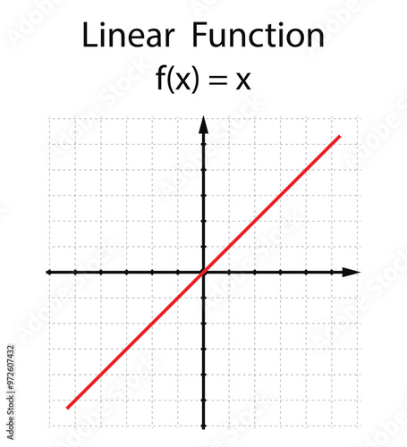 Linear function on the white background. Education. Graphic diagram. School. Formula. Vector illustration.