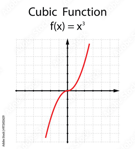 Cubic function on the white background. Education. Graphic diagram. School. Formula. Vector illustration.