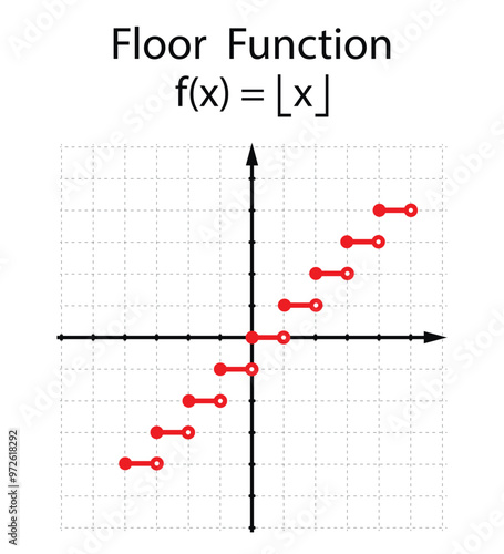 Floor function on the white background. Education. Graphic diagram. School. Formula. Vector illustration. photo