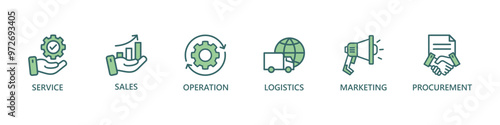 Value chain banner web icon vector illustration concept with icon of service, sales, operation, logistics, marketing, development, hr management, procurement