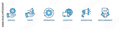 Value chain banner web icon vector illustration concept with icon of service, sales, operation, logistics, marketing, development, hr management, procurement