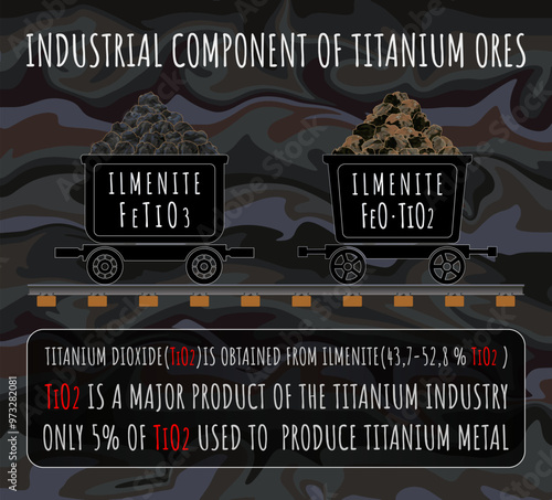 Vector illustration of ILMENITE Ores for industrial production of titanium. Titanium dioxide is obtained from ilmenite.
