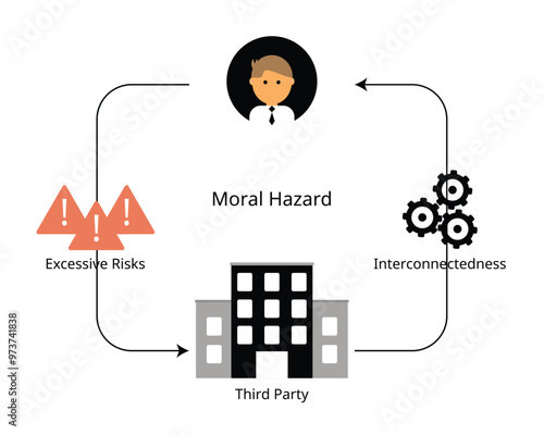 moral hazard is a situation where an economic actor has an incentive to increase its exposure to risk because it does not bear the full costs of that risk