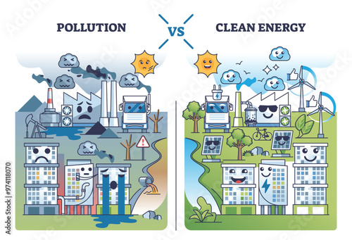 Pollution and carbon vs clean, green energy in kid friendly outline diagram. Labeled explanation with future city that uses renewable and sustainable electricity versus fossil vector illustration.