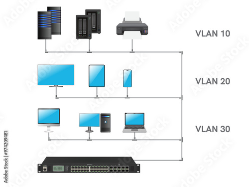 Vlan or Virtual area network diagram and trunk connections.