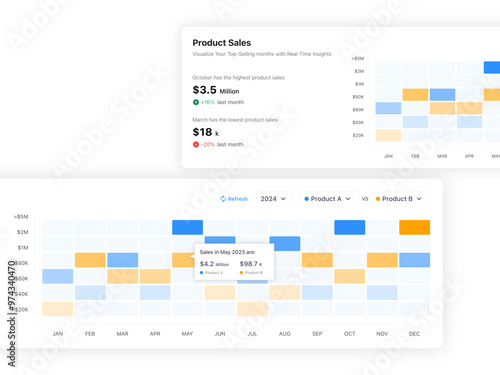 Heat Map Chart Graphic Web UI Template Design