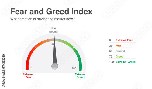 Fotografie Fear Greed Index  Market volatility, put call ratio, crypto, bonds, and options are considered in the index