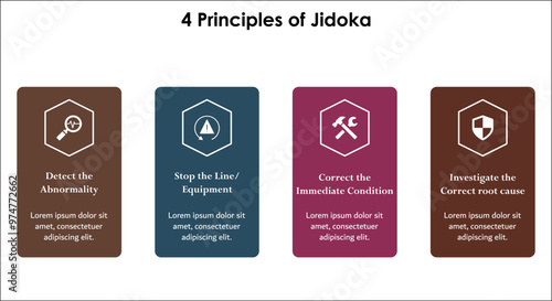 Four principles of Jidoka - Detection, stoppage, response, protection. Infographic template with icons and description placeholder