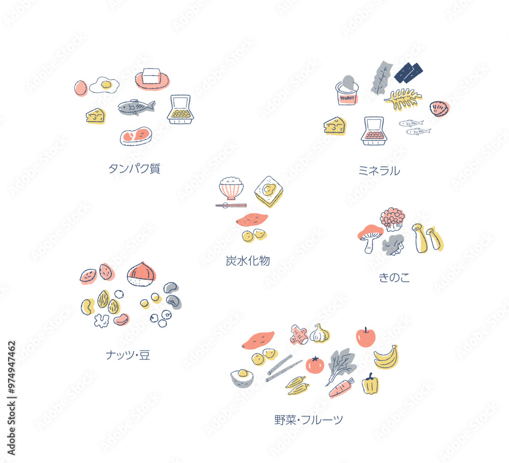 Obraz na plátně さまざまな食品群