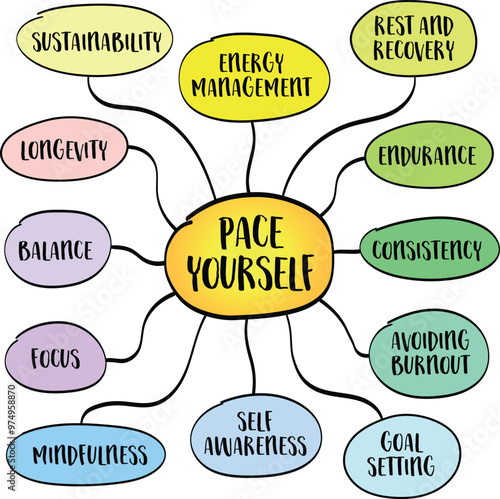 Pace Yourself - steady, sustainable progress in physical, mental, or professional endeavors preventing burnout, and maintaining long-term productivity or endurance, mind map infographics sketch.