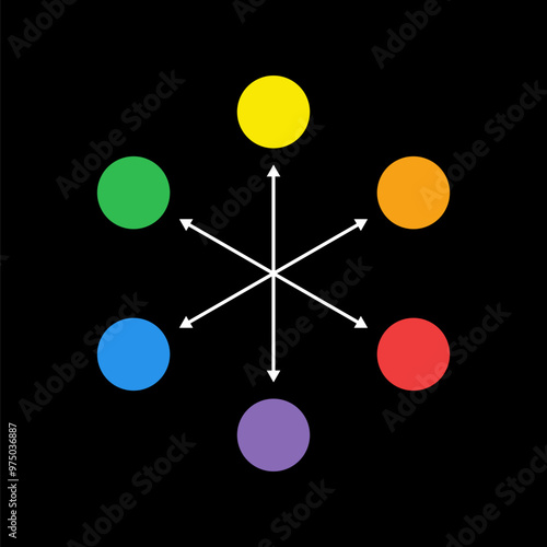 Complementary colors. Primary and secondary colors. Color theory. Understanding colors