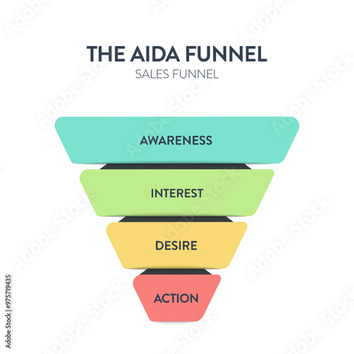 AIDA strategy framework infographic diagram banner template with icon vector has awareness, interest, desire, action for tracing the customer journey, advertising model of customer product purchasing.