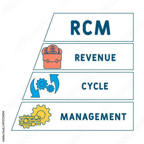 RCM - Revenue cycle management acronym. business concept background. vector illustration concept with keywords and icons. lettering illustration with icons for web banner, flyer, landing