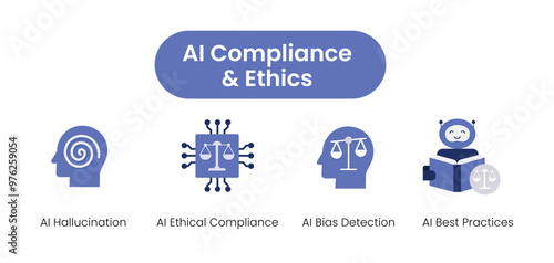 AI Compliance & Ethics. Icons included: AI Ethical Compliance, AI Bias Detection, AI Hallucination, Algorithmic Bias, AI Best Practices.