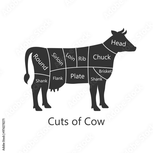 Cow butchery diagram. Cuts of cow. Perfect for restaurant menus and educational materials. Vector Illustration.