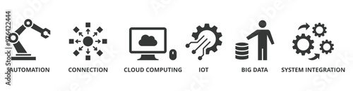 Industry 4.0 banner web icon vector illustration concept with icon of automation, connection, cloud computing, iot, big data, and system integration