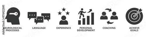 NLP banner web icon vector illustration concept for Neuro-linguistic programming with icon of neurological process, language, experience, personal development, coaching, and achieve goal